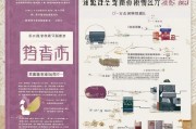 天津商家获客怎么收费？一文看懂本地获客成本与策略
