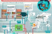全面解析，申请本科留学的详细流程