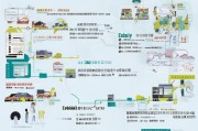 长宁市补贴申请全流程指南，从条件到到账，一文详解