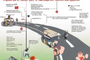 详解道路救援基金申请流程，从准备到成功申请的每一步