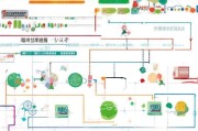 特种作业证补贴申请全攻略，政策解读、流程指南与常见问题解析