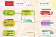 江苏疫苗补贴申请全攻略，条件、流程、材料一文读懂