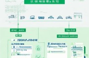 京东节能补贴申请全攻略，条件、流程、注意事项及常见问题解答