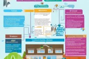 大学生住房补贴申请全攻略，政策解读、流程指南与实用建议