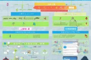 苏州疫情工作补贴申请指南，政策解读、流程详解与注意事项