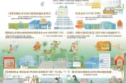 金华市租房补贴申请全流程指南