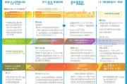 杭州就地补贴申请全流程指南，从条件到到账一文详解