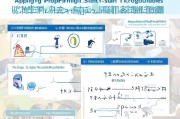 吉林高中补贴申请指南，条件、流程、材料全解析