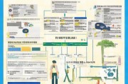 福安市学历提升补贴申请全攻略，政策解读、条件流程与注意事项