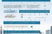 2024年上海车牌补贴申请流程详解，条件、步骤、注意事项全攻略