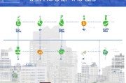 无房租房补贴申请全攻略，从条件到到账，一篇读懂