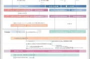 烟台疫情补贴申请全流程指南，条件、材料、步骤详解