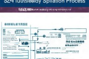 2024天津租房补贴申请条件全解析，资格、流程、材料与注意事项