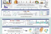 洪泽区技能补贴申请全攻略，政策解读、流程指南与注意事项