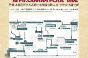 重庆人才购房补贴申请全攻略，政策解读、条件流程与注意事项