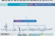 罗湖区300元补贴申请全攻略，条件、流程、材料一文详解