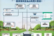 苏州保险补贴申请全攻略，条件、流程、材料一文读懂
