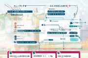 珠海技工补贴申请全流程指南，从条件到领取，一文详解