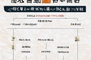 四川职称补贴申请全流程指南，条件、材料、步骤详解