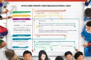 如何轻松拿到初会证书？陕西人必看！