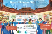 台州获客怎么做？这5个方法让你的生意火爆起来！