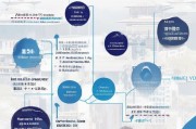 阿里补贴申请全攻略，从 eligibility 到资金到账，一文读懂关键步骤与注意事项