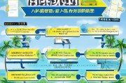 海南买车补贴申请全攻略，政策解读、流程指南与注意事项