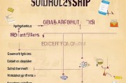 申请贫困生助学金的详细流程指南