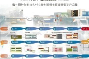 南通市生活补贴申请全攻略，从准备到领取的详细流程
