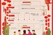 过年留连补贴申请全攻略，条件、流程、注意事项详解