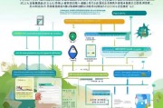 崇明返乡补贴申请指南，政策解读、条件与流程全解析