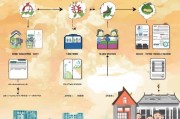 徐州住房补贴申请全流程，从条件到领取，一篇读懂