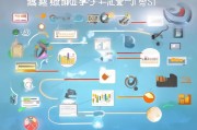 腾讯系平台获客，从流量到留资的全链路策略解析