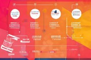 淘宝获客成本怎么算？一文看懂你的每一分投入去哪儿了！