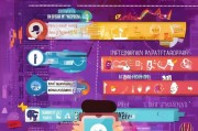 App获客无门？这7大渠道+策略让你的App用户爆增长！