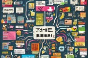 思维导图，自媒体获客的秘密武器！