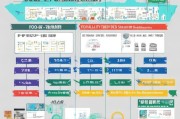 佛山契税补贴申请全攻略，条件、流程、材料一篇搞定