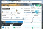 深圳移动电表补贴申请指南，政策解读、流程详解与注意事项