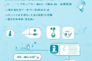 医保每月12元领取步骤详解