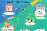 贷款客户怎么获客？这5种方法让你的业务量翻倍！
