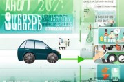 汽车报废补贴领取指南