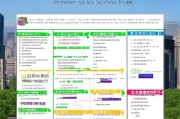 西安近期就业补贴政策解读，申请指南、条件与流程全攻略