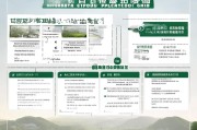 山东农业保护补贴申请指南，政策解读、流程与实操要点
