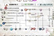北京企业租房补贴申请全攻略，条件、流程与注意事项