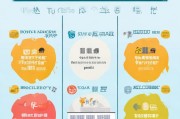福建面试补贴申请全攻略，条件、流程、材料一篇搞定