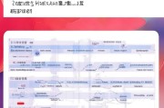 深圳家庭补贴申请全攻略，条件、流程、材料一文读懂