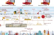 上海技能补贴申请全攻略，政策解读、条件流程与实用指南