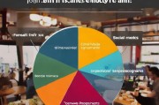 餐厅获客率怎么算？这5个关键指标让你的生意翻倍！