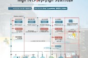 广州高新技术企业补贴申请全流程指南，从条件到账一步到位