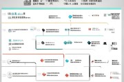 外贸获客路径怎么写？一份从0到1的实战指南